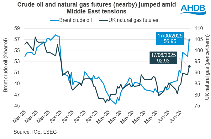 Chart 1 18 06 2025.png